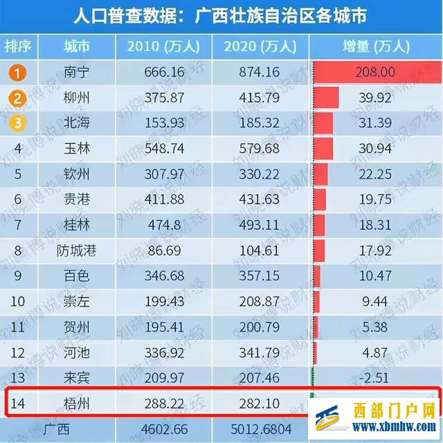 曾经的广西“小香港”梧州为何会走向衰落(图16) 曾经的广西“小香港”梧州为何会走向衰落(图16)