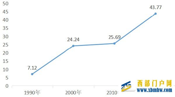 渭南第1县官宣加快“撤县设区”(图5) 渭南第1县官宣加快“撤县设区”(图5)