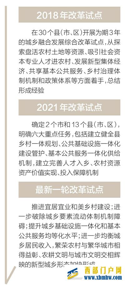我省将深化县域内城乡融合发展改革试点 让城乡资源双向流动更畅(图4) 我省将深化县域内城乡融合发展改革试点 让城乡资源双向流动更畅(图4)