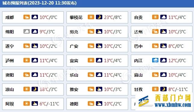 四川西部山区今夜或有雨夹雪 明后天大部地区阴雨相伴(图1) 图片