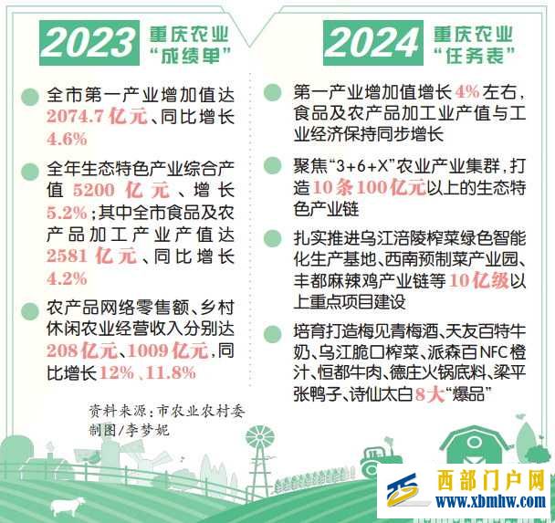 大力发展食品及农产品加工业,推动乡村产业提质增效(图1) 大力发展食品及农产品加工业,推动乡村产业提质增效(图1)